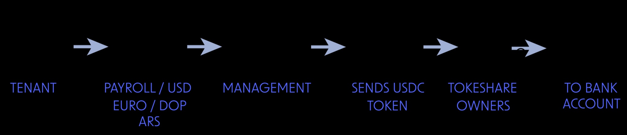 Rent payments schema